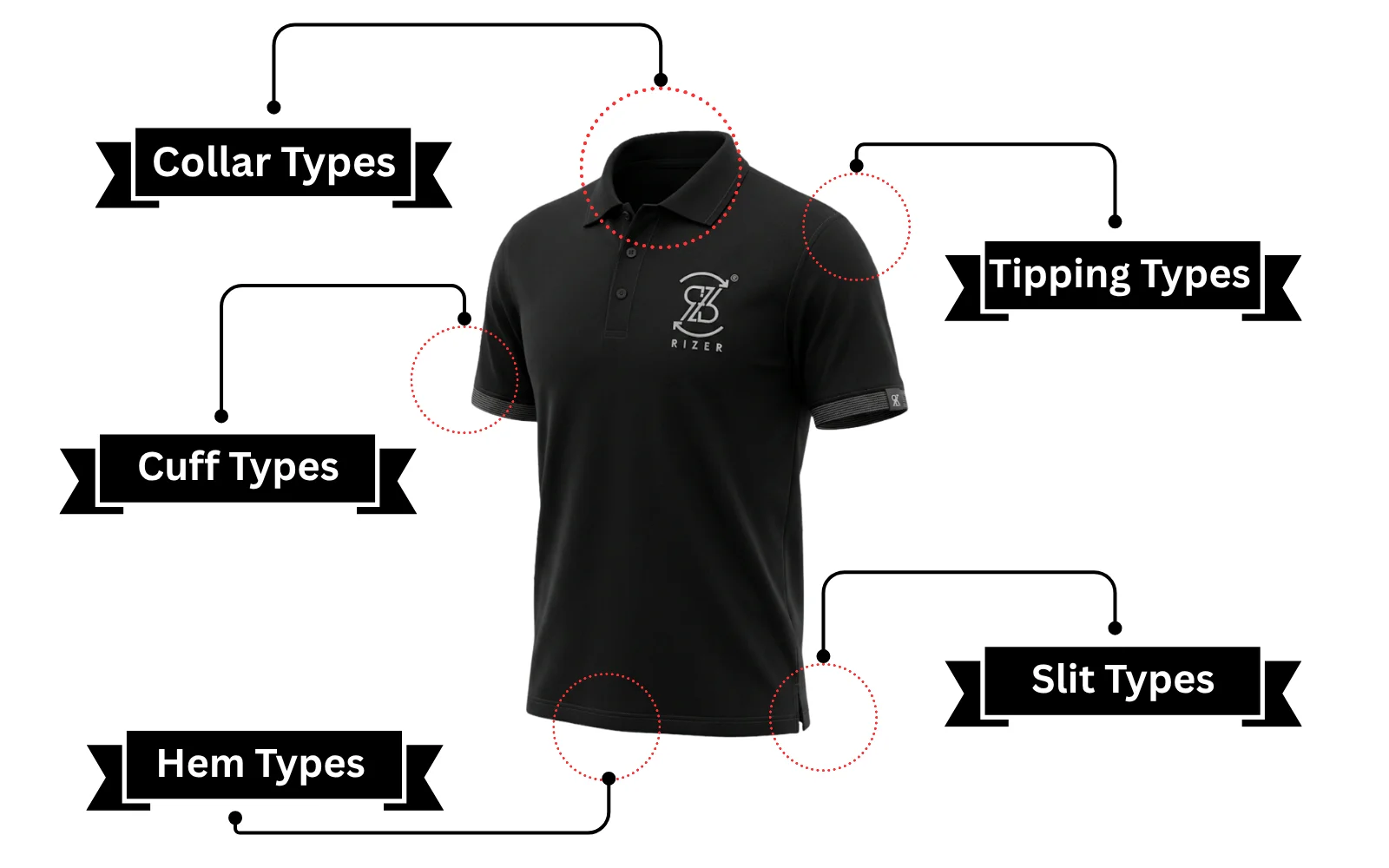 Polo T-shirt diagram highlighting the collar, cuffs, tipping, hem and side slits